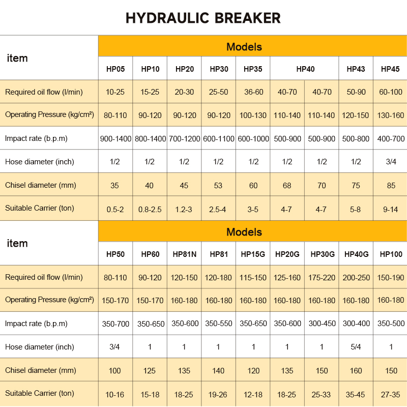 SB40 Üstün Hidrolik Kaya Kırıc - Heavy Equipment Breaker incelemesi ve fiyatı